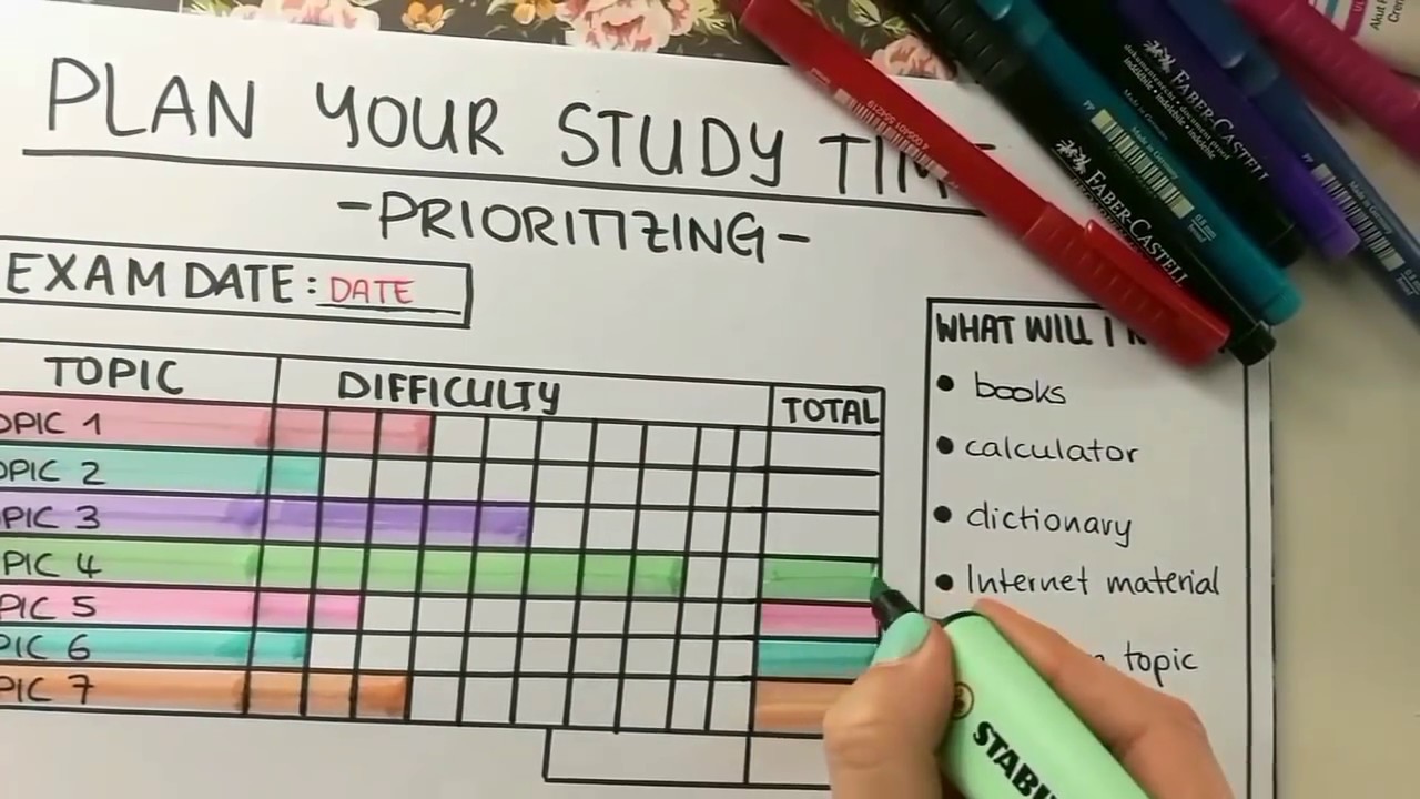 Prioritize your study